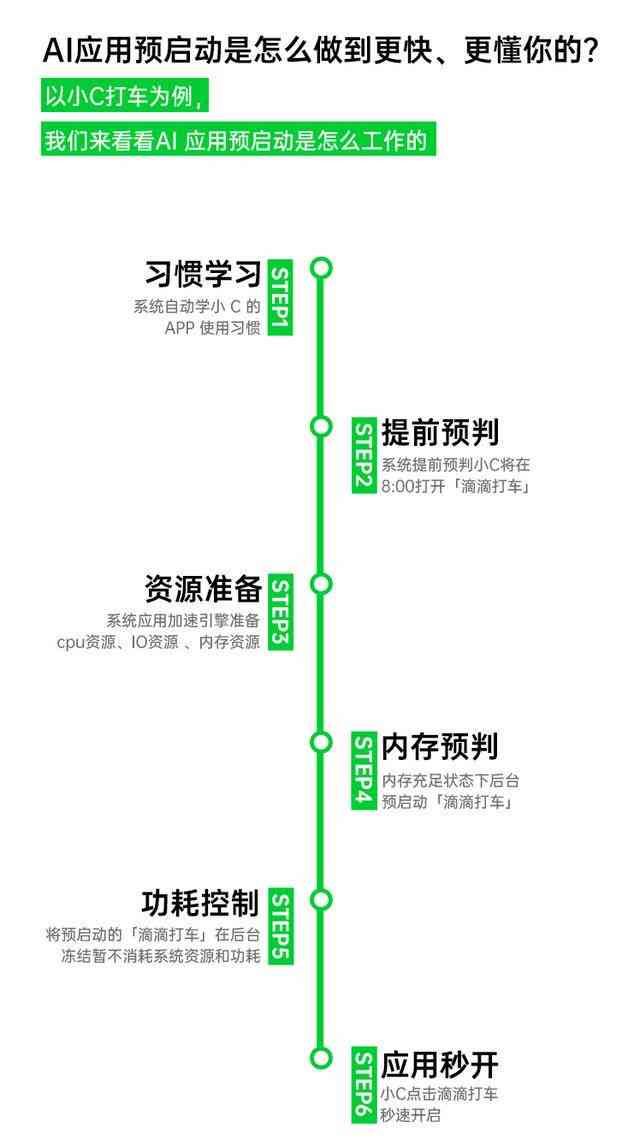 探讨即时设计AI生成速度：影响效率的因素及优化建议