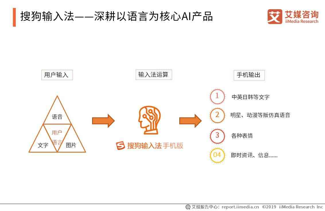 AI动漫语音包制作全攻略：从生成到应用，一步解决所有相关问题