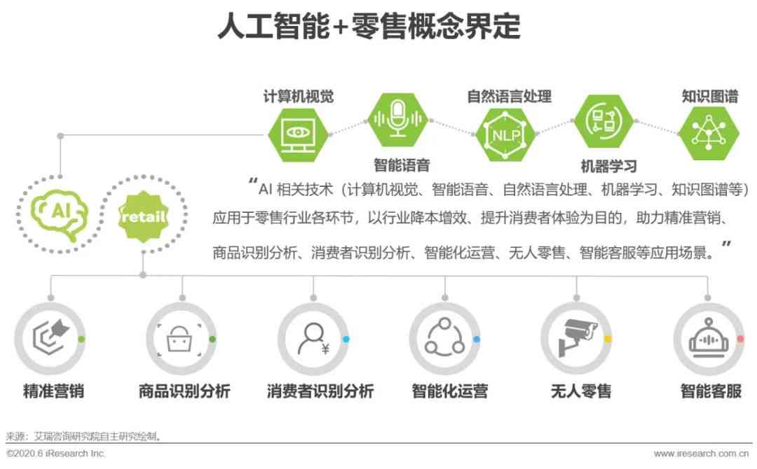 智能AI评估报告生成工具：一键生成多领域专业报告，满足多种用户需求