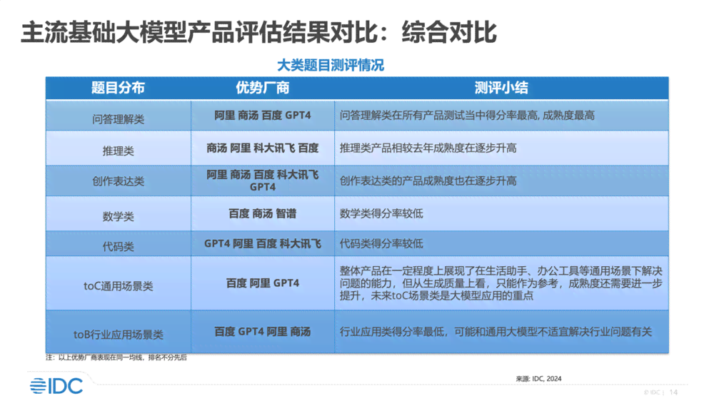 AI生成评估报告怎么做：详解制作全流程与方法