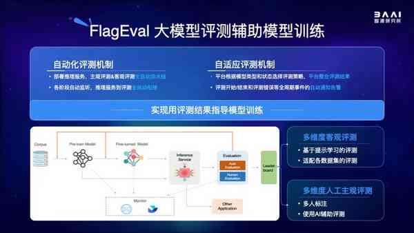 人工智能模型综合评估与性能分析：全面解读AI效能、稳定性与适用范围