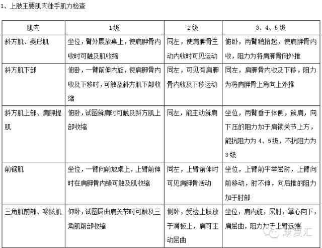 AIC评估模型：AIC与BIC模型比较及基本思想解析