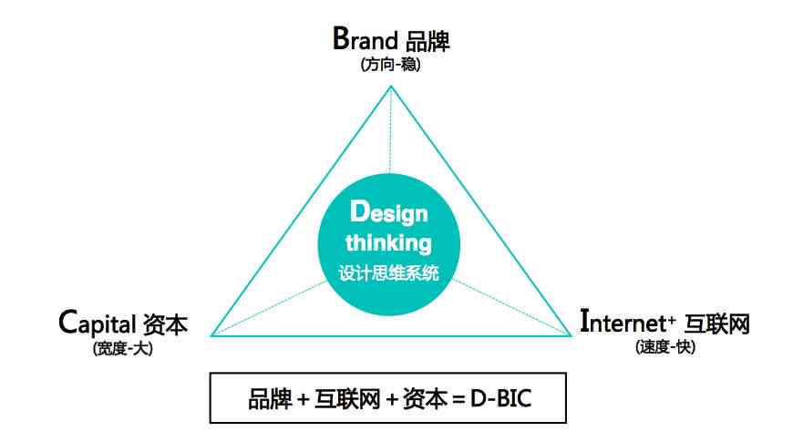 AIC评估模型：AIC与BIC模型比较及基本思想解析