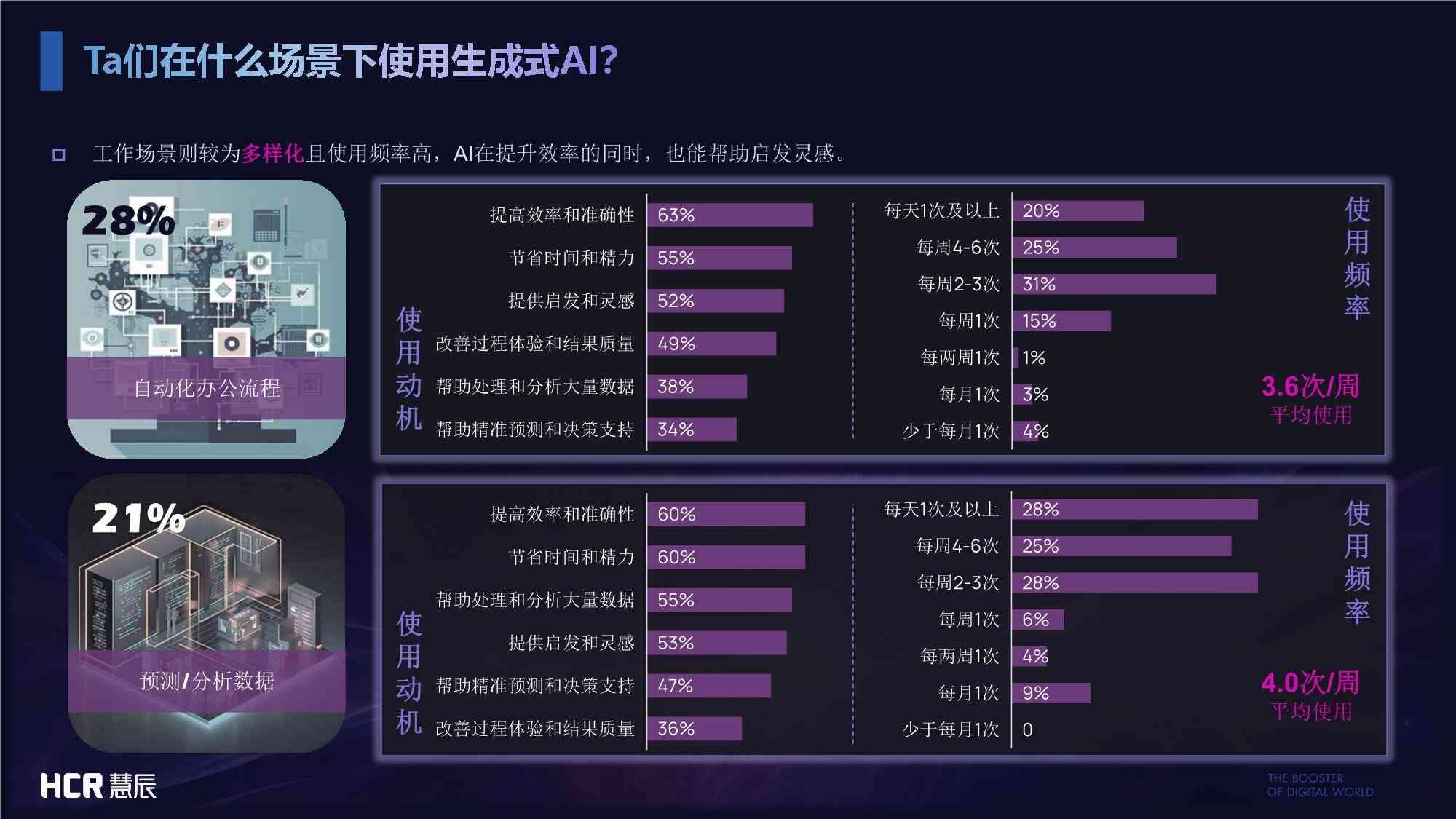 ai生成评估报告