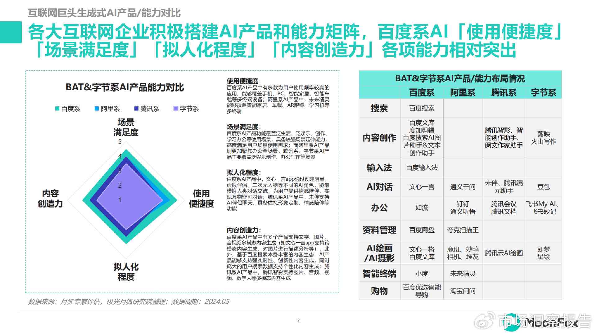 ai生成评估报告