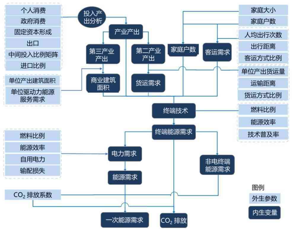 aic评估模型-aic bic模型评估