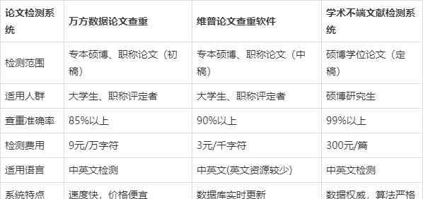 文库在查重范围内吗：查重文库内容与百度文库文档查重涵范围