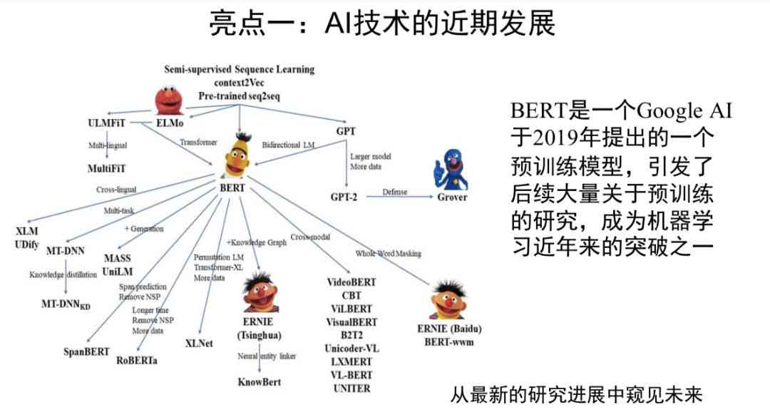 AI智能生成文章：侵权疑虑、在线工具、原创性探讨及官方网站介绍