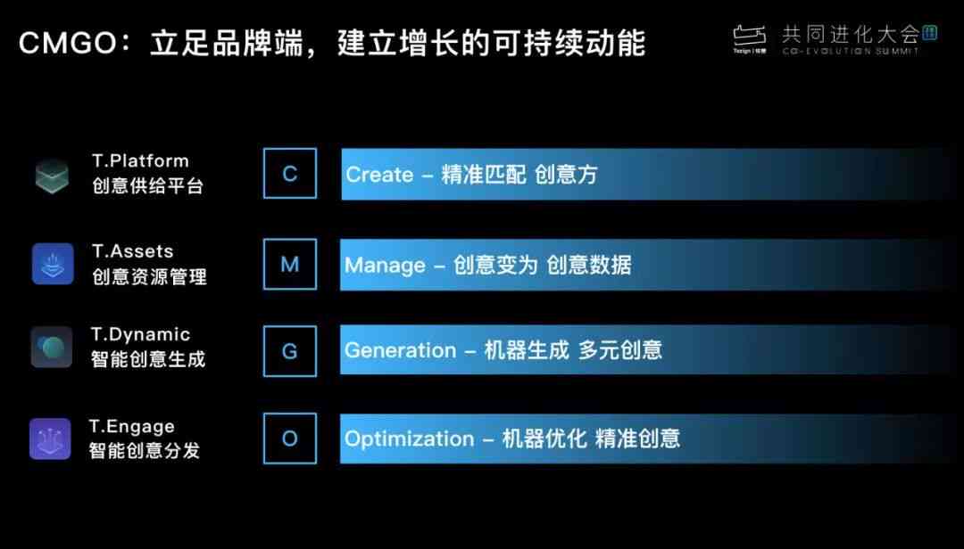 AI智能生成文章：侵权疑虑、在线工具、原创性探讨及官方网站介绍