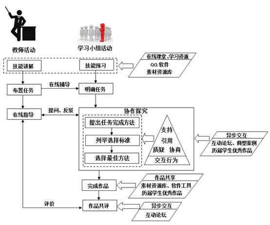 旅行文案智能生成方案设计与教学指导