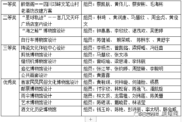 旅行文案智能生成方案设计与教学指导