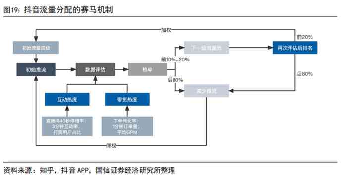 抖音AI生成技术详解：全面解析生成原理、应用场景与相关功能