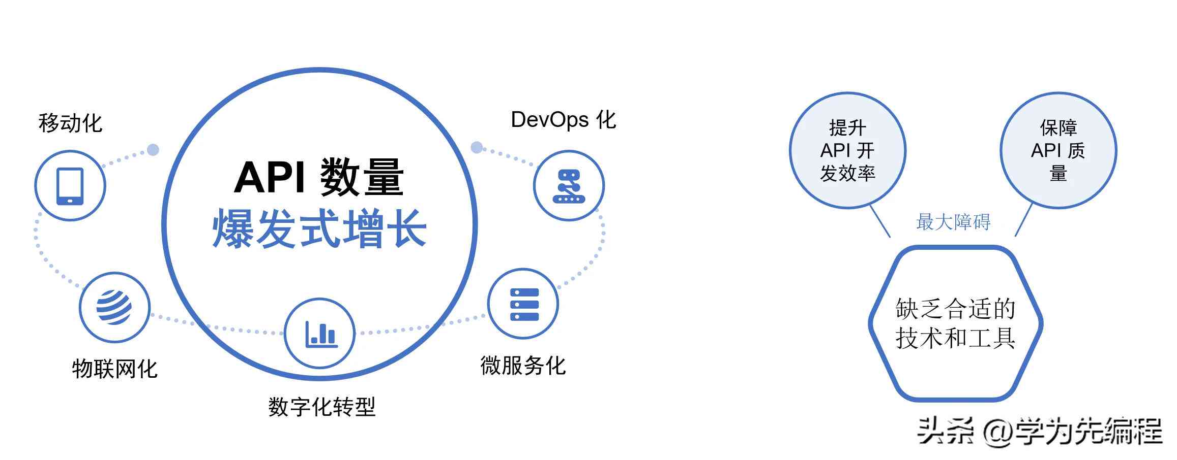 全方位解析：点评API使用指南与常见问题解决方案