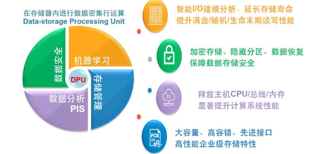 ai在线培训平台怎么样：可靠性与效果评估