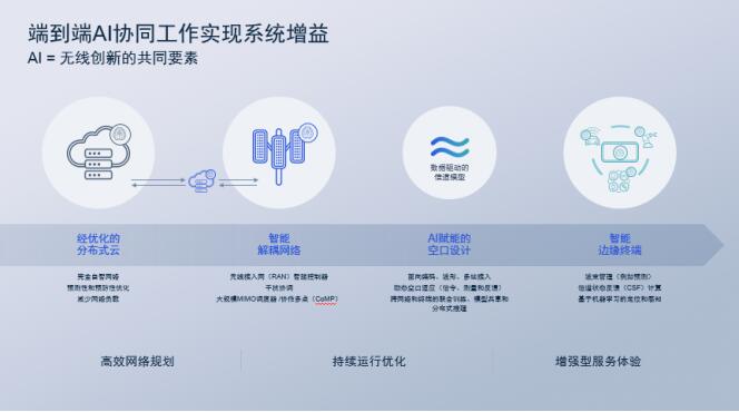 解决AI生成标签无法使用问题：全方位指南与常见故障排查