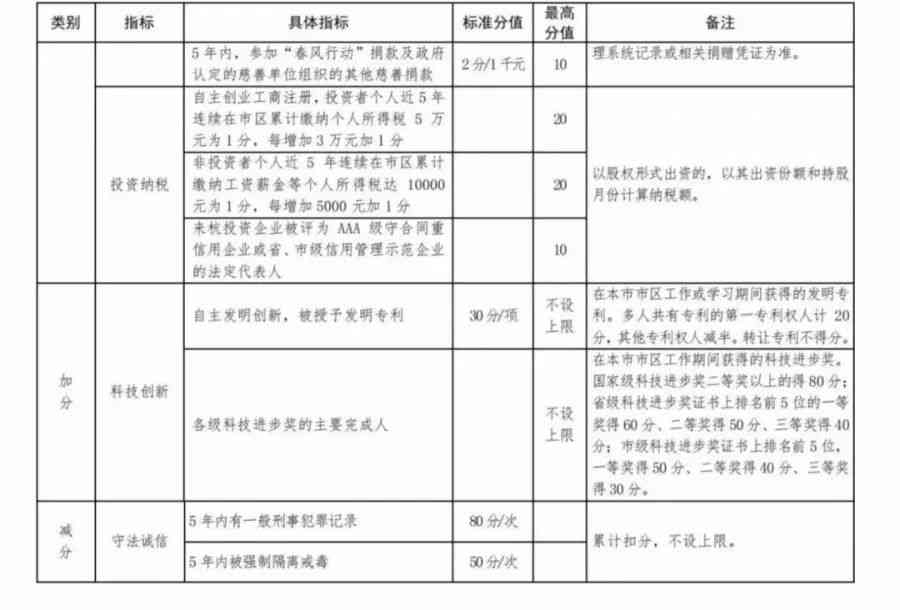 如何应对百家号申请次数耗尽：全方位解决申请限制与替代方案指南