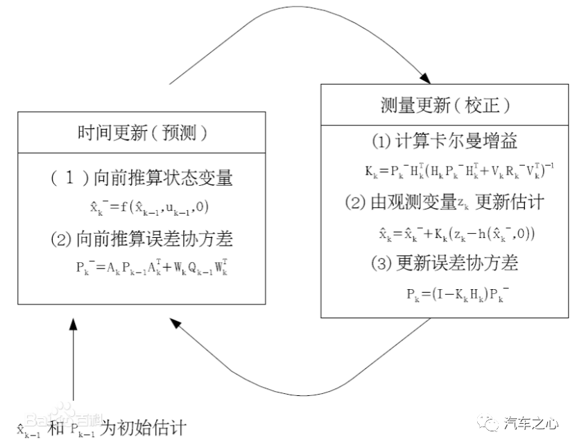 ai写作什么意思：探讨其原理、算法及利弊