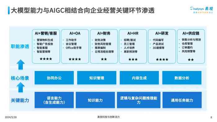 全面指南：AI生成软件模型从入门到精通教程，涵常见问题与实战应用解析