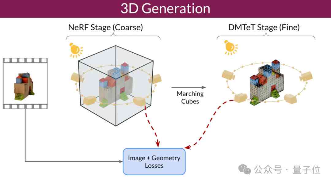 ai生成软件模型的软件：热门3D模型生成工具