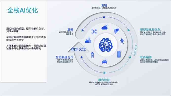 ai生成软件模型