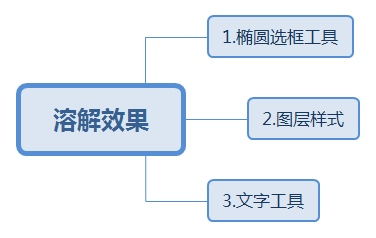 关键词制作软件：与选择生成工具及制作流程解析