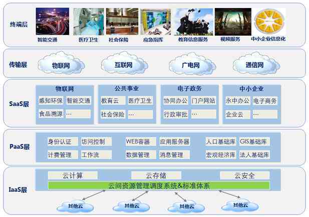 陪聊技术：环境搭建、技能提升、项目盈利解析及收费方式探究