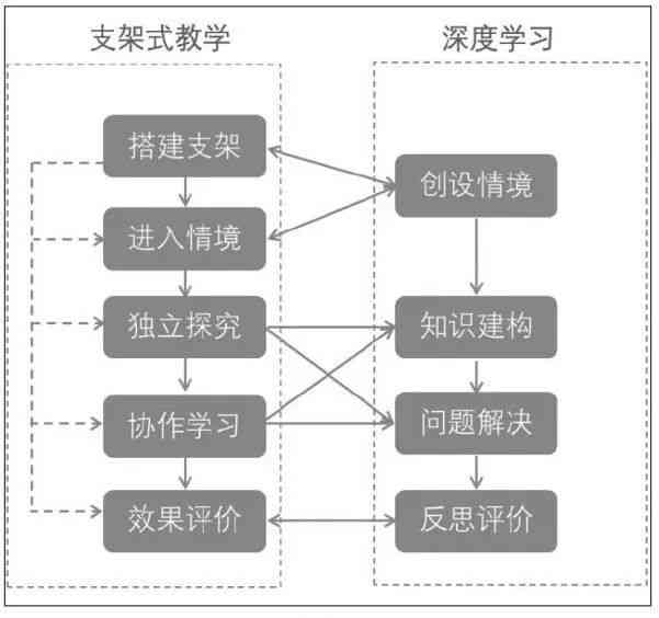 陪聊技术：环境搭建、技能提升、项目盈利解析及收费方式探究