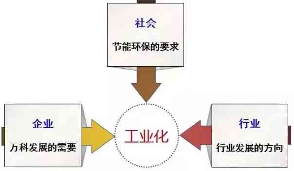 陪聊技术：环境搭建、技能提升、项目盈利解析及收费方式探究