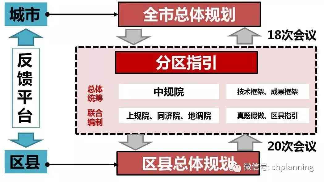 陪聊技术：环境搭建、技能提升、项目盈利解析及收费方式探究