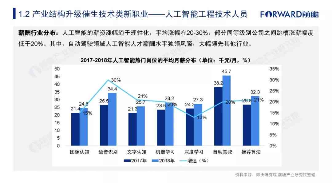 深度解析：陪聊师行业的兴起、市场需求与发展趋势展望