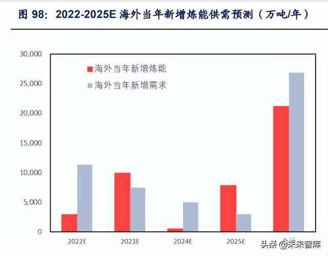 深度解析：陪聊师行业的兴起、市场需求与发展趋势展望