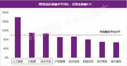 AI培训导师薪资揭秘：培训高薪背后的赚钱之道