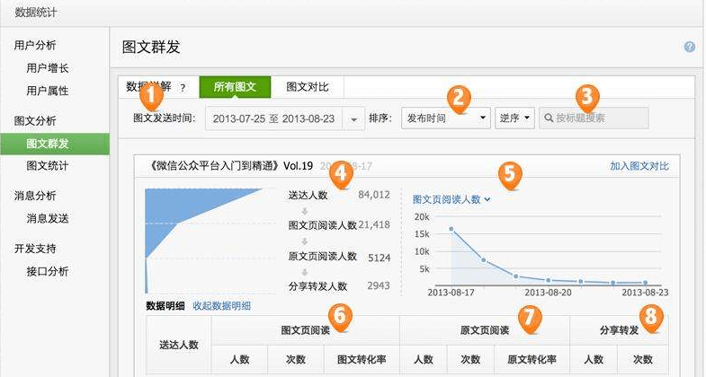 ai培训师咋样呢工资高吗：工资水平是多少？