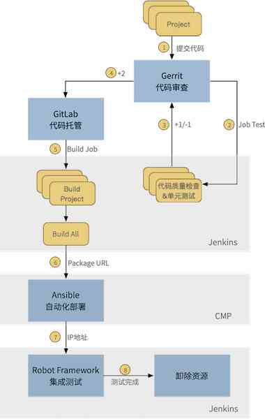 全方位评测：merge代码对比工具特性、优势与使用技巧解析