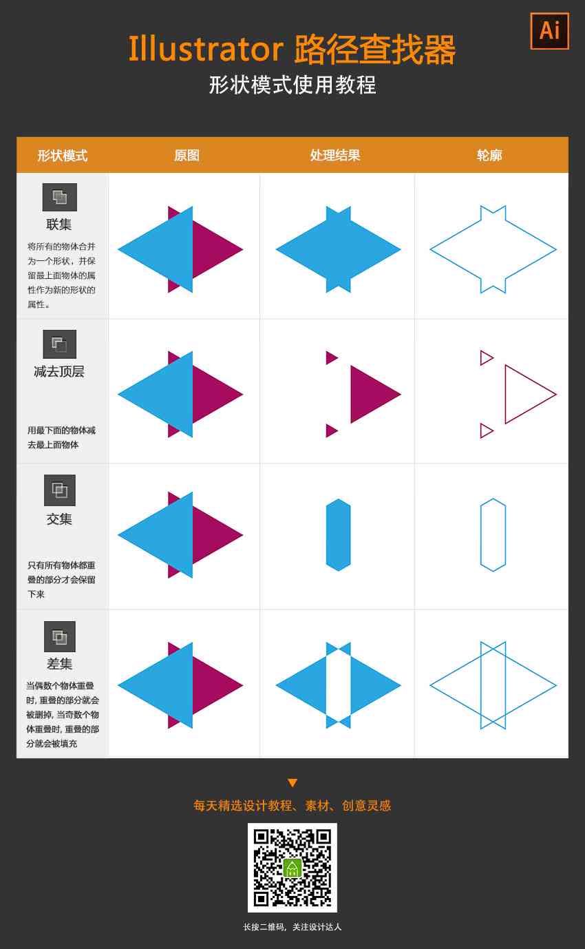 智能AI路径搜索与形状模式识别工具：全面解决路径查找与图形分析需求