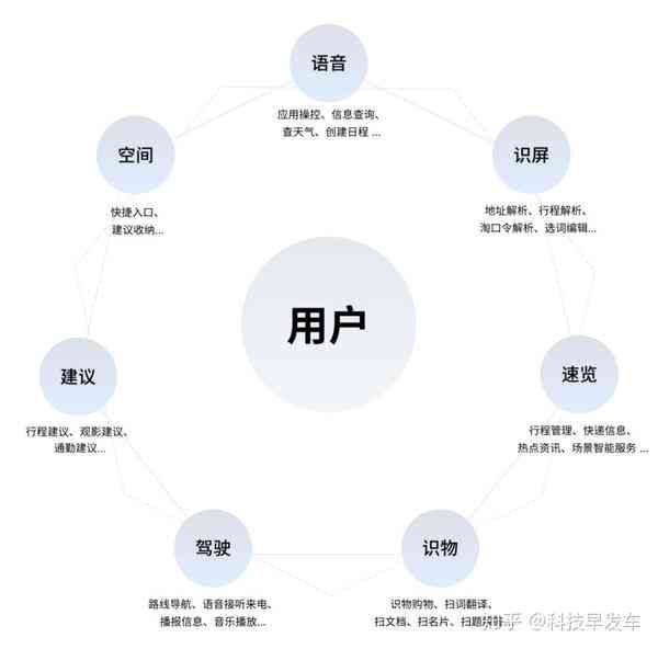 智能AI高效生成与优化多样化文字内容，全面覆用户搜索需求与创作挑战