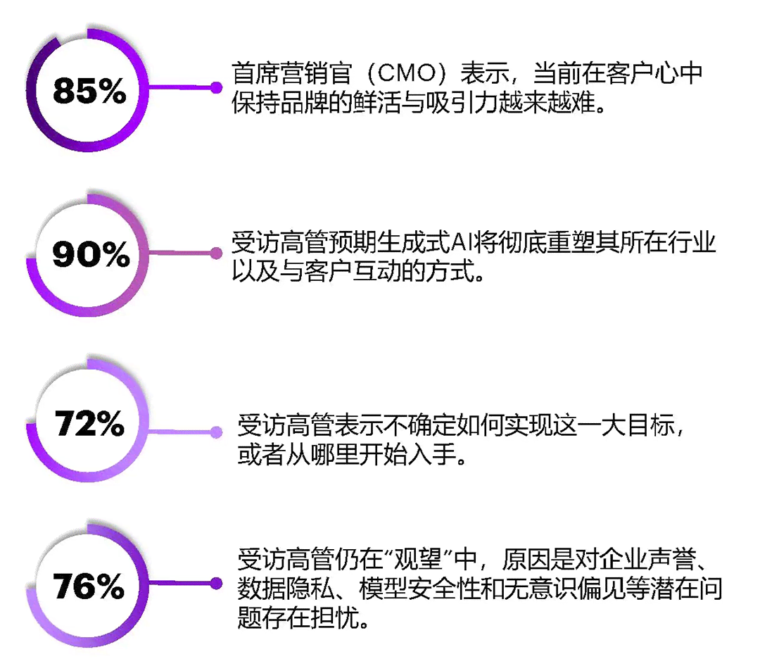 生成式ai监管原则是什么