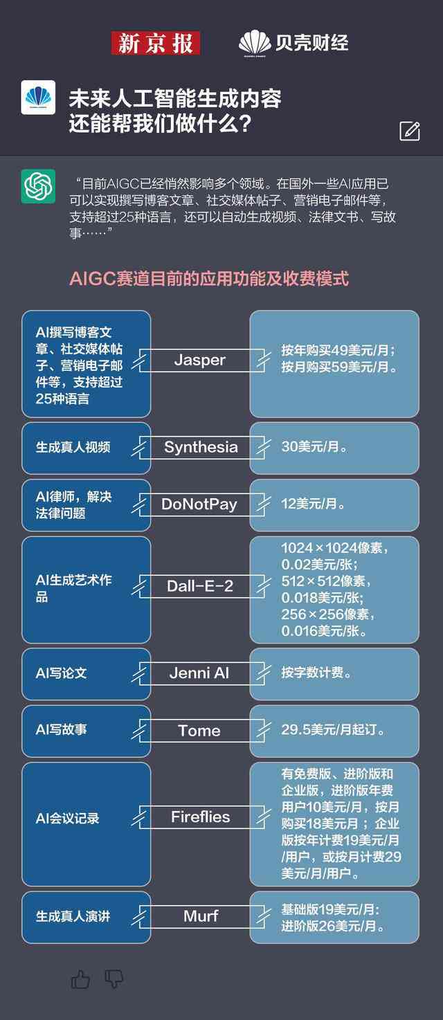 人工智能如何生成内容：揭秘智能内容生成的奥秘