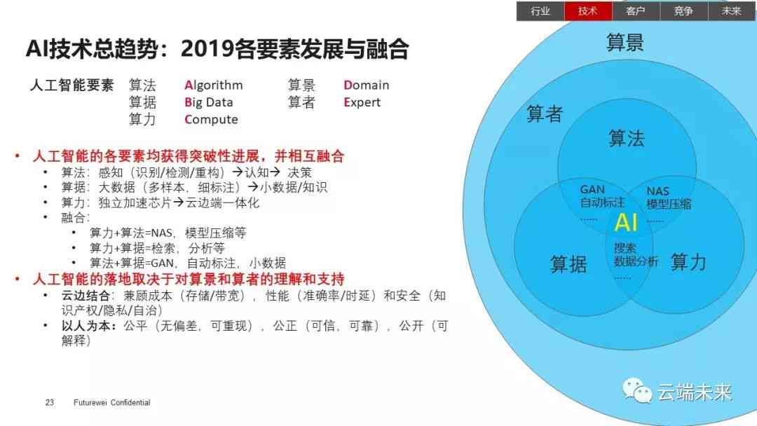 深入解析：互联网AI技术的应用、优势与未来发展前景