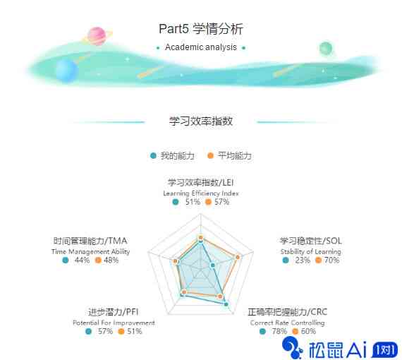 AI辅助大学生高效作业写作：如何利用智能工具打造美观作业