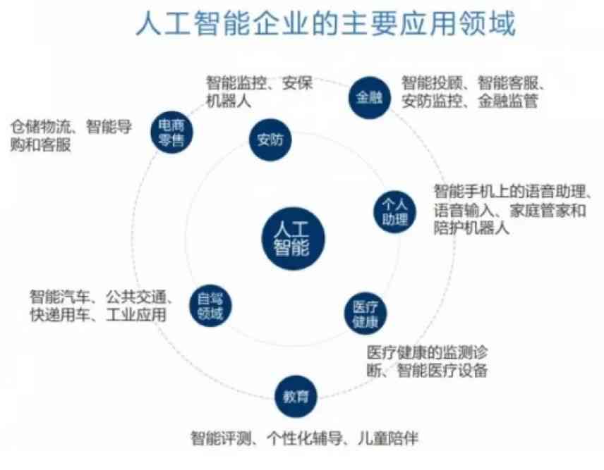 AI写作全方位解读：原理、应用、优势及未来发展前景