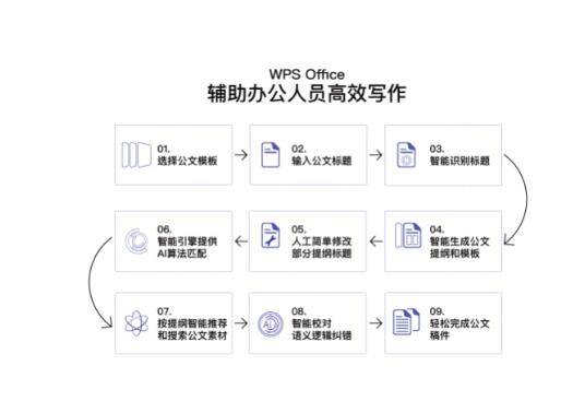 AI写作公文