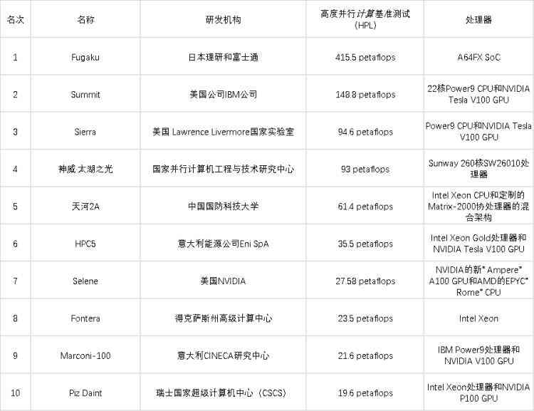 英伟达的aic合作厂商名单及含义，包含昂达在内的主要合作伙伴