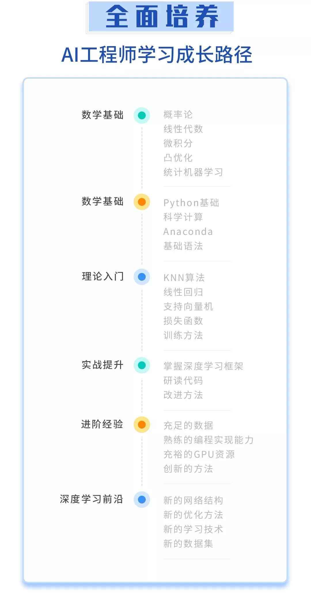 ai职业教育培训机构官网