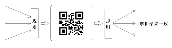 全面指南：如何扫描无界AI生成的二维码及推荐扫描工具与应用