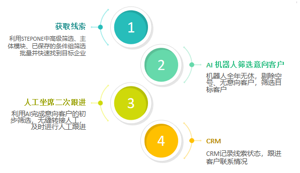 ai写作免费一键生成论文：智能工具助力学术研究效率提升