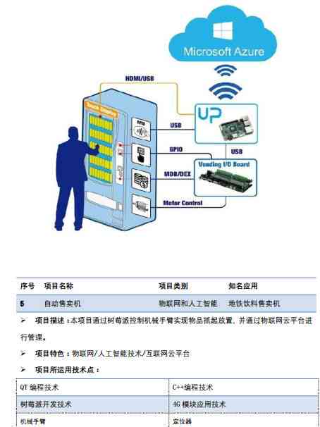 全面掌握物联网与人工智能技术：专业培训课程，涵应用与实践