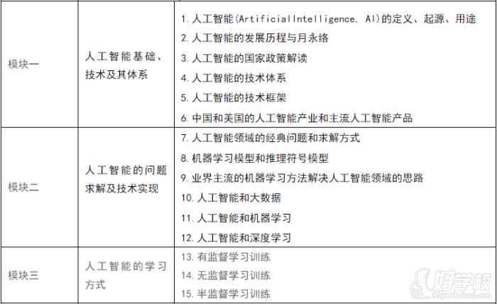 全面掌握物联网与人工智能技术：专业培训课程，涵应用与实践