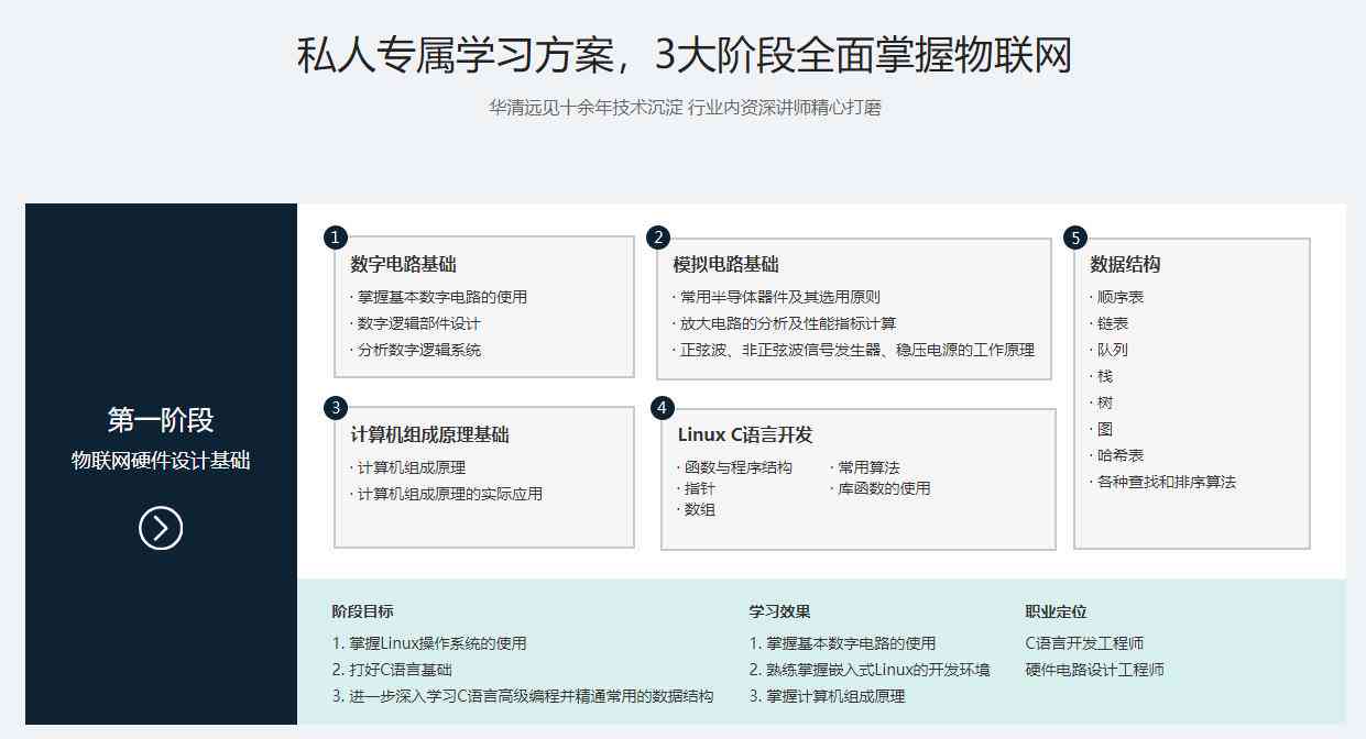 物联网培训班：综合对比学费、网课优劣及月费用一览