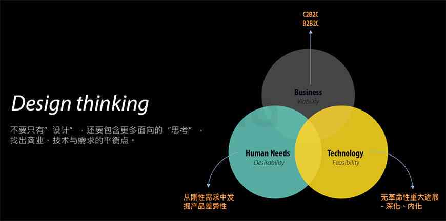 智能诡计生成器：一键解决创意策略与问题解决需求